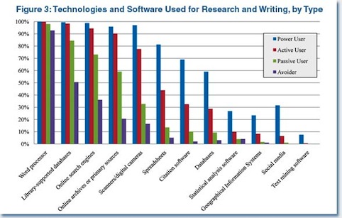 Original chart